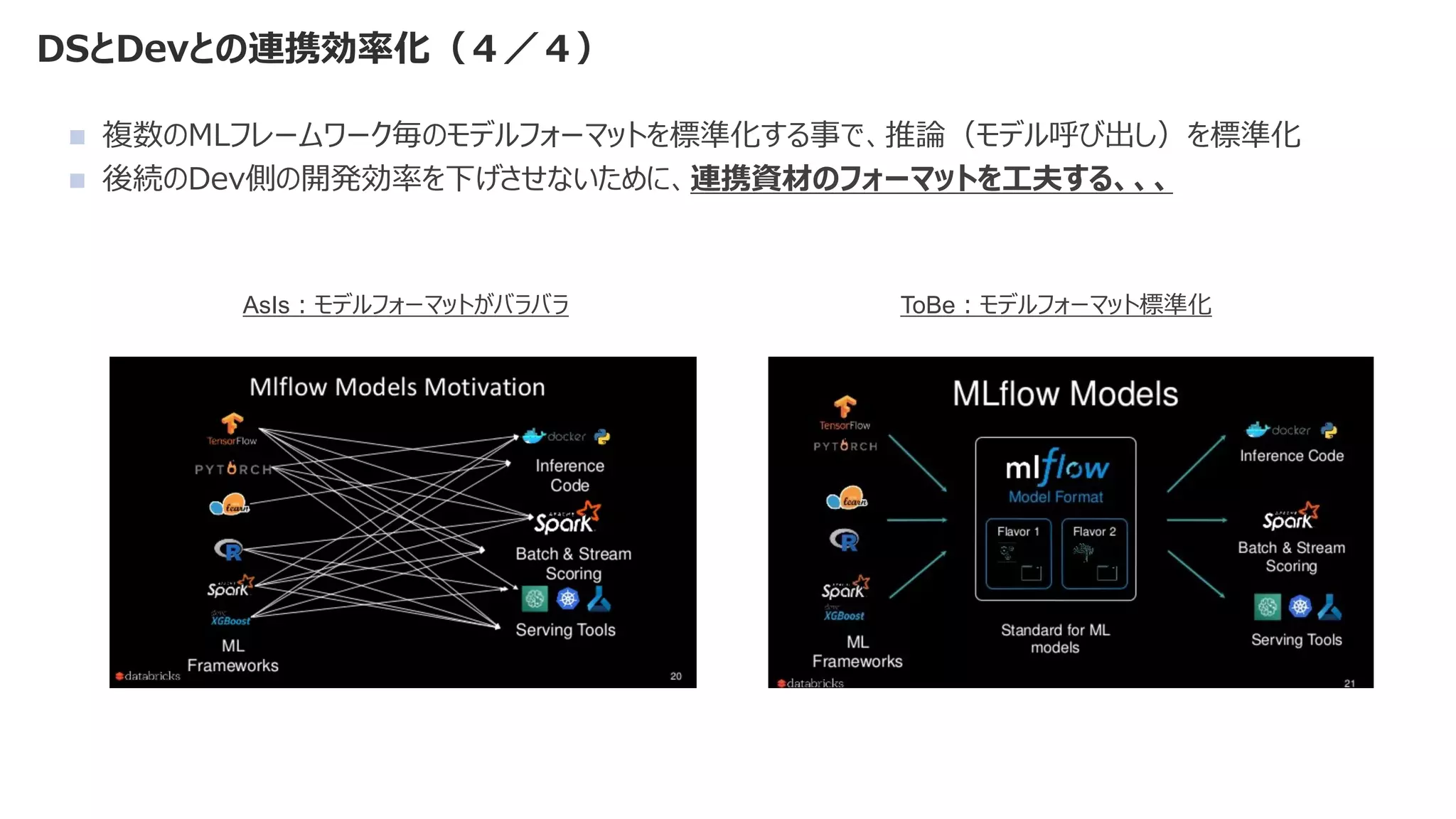 DSとDevとの連携効率化（４／４）
◼ 複数のMLフレームワーク毎のモデルフォーマットを標準化する事で、推論（モデル呼び出し）を標準化
◼ 後続のDev側の開発効率を下げさせないために、連携資材のフォーマットを工夫する、、、
AsIs：モデルフォーマットがバラバラ ToBe：モデルフォーマット標準化
 