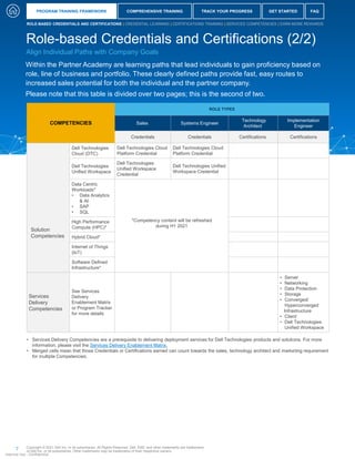 2021_Partner_Training_Guide_for_Solution_Providers.pdf