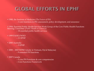 Comprehensive Overview of Essential Public Health Functions and Ethical ...