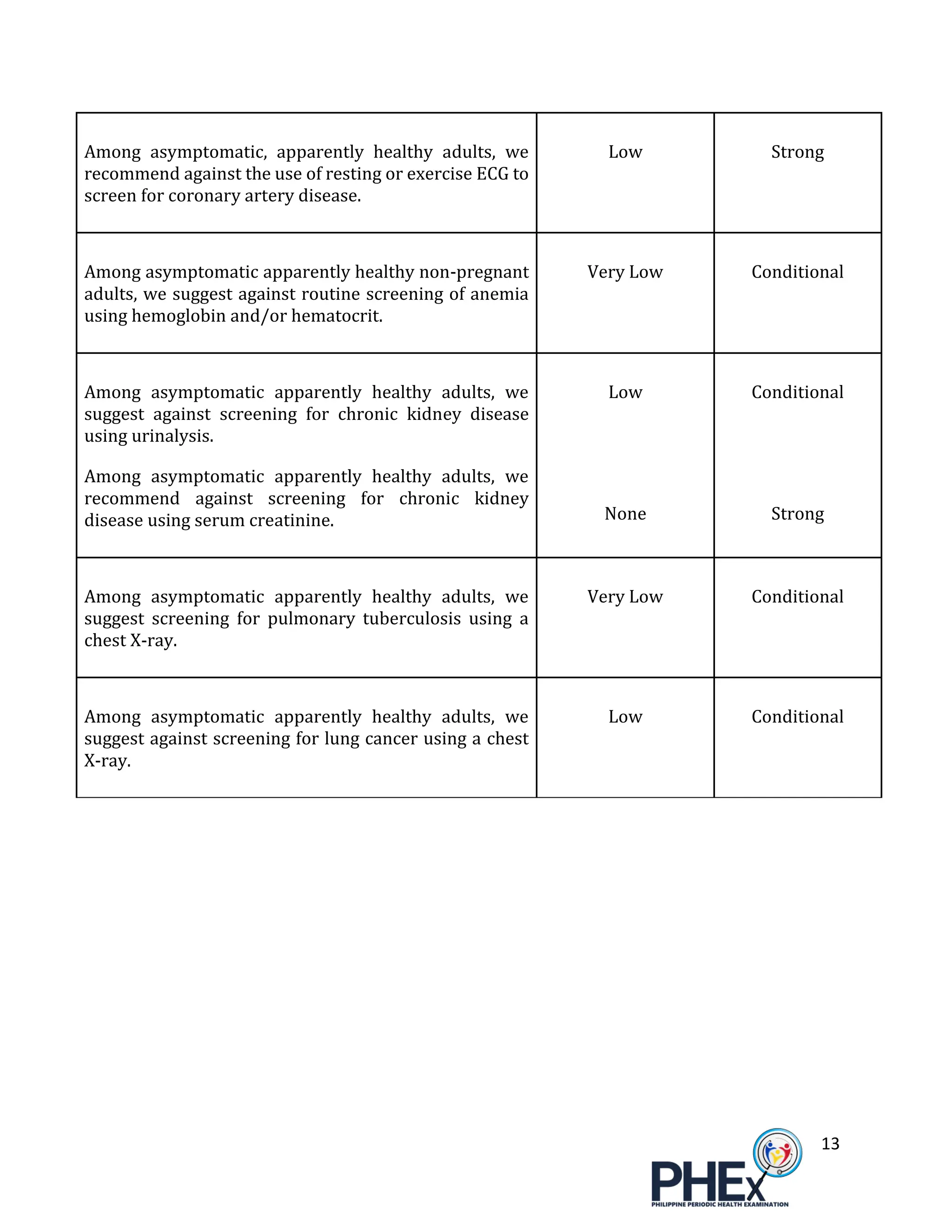 2021 Philippine Guidelines on PHEx - Phase 1.pdf