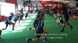 Bilateral Asymmetric Loading
(Split / Lunge Jumps)
 