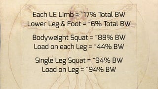 Each LE Limb = ~17% Total BW
Lower Leg & Foot = ~6% Total BW
Bodyweight Squat = ~88% BW
Load on each Leg = ~44% BW
Single Leg Squat = ~94% BW
Load on Leg = ~94% BW
 