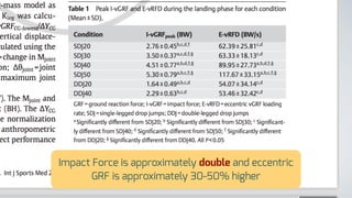 Impact Force is approximately double and eccentric
GRF is approximately 30-50% higher
 