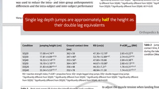 Single leg depth jumps are approximately half the height as
their double leg equivalents
 