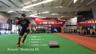 • Height: ++
• Movement: ++
• Collision: ++
• Loading: +++(Uni)
Answer: Moderate ML
 