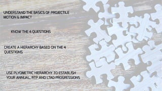 KNOW THE 4 QUESTIONS
UNDERSTAND THE BASICS OF PROJECTILE
MOTION & IMPACT
CREATE A HIERARCHY BASED ON THE 4
QUESTIONS
USE PLYOMETRIC HIERARCHY TO ESTABLISH
YOUR ANNUAL, RTP AND LTAD PROGRESSIONS
 