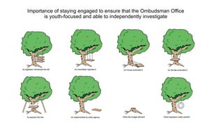 Importance of staying engaged to ensure that the Ombudsman Office
is youth-focused and able to independently investigate
 