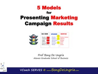 VCoach SERVES @ www.BongDeUngria.com
5 Models
for
Presenting Marketing
Campaign Results
Prof Bong De Ungria
Ateneo Graduate School of Business
 