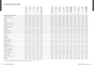 FIND OUT MORE y marley.co.uk 55
54 Dry fix & ventilation systems
CLAY
PLAIN
TILES
LINCOLN
EDEN
SHINGLES
CONCRETE
PLAIN
TILES
EDGEMERE
RANGE
ASHMORE
LUDLOW
PLUS
ANGLIA
DOUBLE
ROMAN
LUDLOW
MAJOR
&
ECOLOGIC
MENDIP
MENDIP
12.5
WESSEX
MODERN
&
DUO
MODERN
SYSTEM SELECTOR
UNIVERSAL ROOFING ACCESSORIES
10mm eaves vent system • • • • • • • • • • • • • • •
25mm eaves vent system • • • • • • • • • • • • • • •
Dry verge • • • • • • • • •
HipFast • •* • • • • • • • • • • • •
RidgeFast • • • • • • • • • • • • • •
Tile vent • • • • • • • •
GRP dry valley system (high) • • • • • • • • •
GRP dry valley system (low) • • • •
Underlays • • • • • • • • • • • • • • •
Dry bonding gutters (high) • • • • • • • •
Dry bonding gutters (low) • • • • •
DRY VERGE
Cloak verge system • • • • • •**
Edgemere dry verge •
Continuous dry verge • • • •
Ashmore dry verge •
DRY HIP
Dry hip system • • • • • • • • • •
DRY VALLEY
Plain tile valley • •
VENTILATED DRY RIDGE
Ventilated dry ridge • • • • • • • • • •
Ventilated mono dry ridge • • • • • • • • • •
Ridge roll vent •
ABUTMENT SYSTEMS
Top abutment ventilation system • • • • • • • • • • •
Dry soakers • • • • •
Flexfast Lead replacement roll • • • • • • • • • • • • • • •
VENTILATION TERMINALS
Gas vent ridge terminals • • • • • • • • • •
Ridge vent terminals • • • • • • • • • • •
In-line vents and contour vents • • • • • • • • • • •
Tile vent terminals • • • • • • • •
Ventilation roof tile •
Ridge vent for condensing boiler • • • • • • • • • •
SOLARTILE®
• • • • • • • • • • • • • • •
Roof Defence • • • • • • • • • • • • • • •
Subject to minimum rafter length and roof pitch requirements – contact the Technical Advisory Service for assistance.
* Contact the Technical Advisory Service for further advice. ** Suitable for Modern only.
 