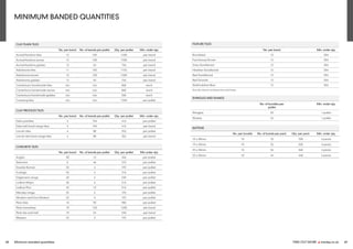 FIND OUT MORE y marley.co.uk 69
68 Minimum banded quantities
CLAY PLAIN TILES
No. per band No. of bands per pallet Qty. per pallet Min. order qty.
Acme/Hawkins tiles 12 105 1260 per band
Acme/Hawkins eaves 15 100 1500 per band
Acme/Hawkins gables 12 63 756 per band
Ashdowne tiles 11 105 1155 per band
Ashdowne eaves 15 100 1500 per band
Ashdowne gables 12 63 756 per band
Canterbury handmade tiles n/a n/a 860 each
Canterbury handmade eaves n/a n/a 860 each
Canterbury handmade gables n/a n/a 560 each
Creasing tiles n/a n/a 1260 per pallet
CLAY PROFILED TILES
No. per band No. of bands per pallet Qty. per pallet Min. order qty.
Eden pantiles 4 104 416 per pallet
Eden left hand verge tiles 4 104 416 per band
Lincoln tiles 4 88 352 per pallet
Lincoln left hand verge tiles 4 88 352 per band
CONCRETE TILES
No. per band No. of bands per pallet Qty. per pallet Min.order qty.
Anglia 38 12 456 per pallet
Ashmore 6 46 276 per pallet
Double Roman 32 6 192 per pallet
Ecologic 36 6 216 per pallet
Edgemere range 40 6 240 per pallet
Ludlow Major 36 6 216 per pallet
Ludlow Plus 43 12 516 per pallet
Mendip range 32 6 192 per pallet
Modern and Duo Modern 32 6 192 per pallet
Plain tiles 10 90 900 per pallet
Plain eaves/top 10 120 1200 per band
Plain tile and half 10 54 540 per band
Wessex 32 6 192 per pallet
BATTENS
No. per bundle No. of bands per pack Qty. per pack Min. order qty.
19 x 38mm 10 70 700 4 packs
19 x 50mm 10 55 550 4 packs
25 x 38mm 10 56 560 4 packs
25 x 50mm 10 44 440 4 packs
FEATURE TILES
No. per band Min. order qty.
Burnished 12 504
Farmhouse Brown 12 504
Grey Sandfaced 12 504
Heather Sandfaced 12 504
Red Sandfaced 12 504
Red Smooth 12 504
Staffordshire Blue 12 504
Any tile colours not listed are sold loose.
SHINGLES AND SHAKES
No. of bundles per
pallet
Min. order qty.
Shingles 20 1 pallet
Shakes 24 1 pallet
MINIMUM BANDED QUANTITIES
 