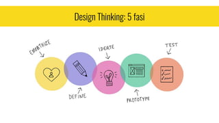 Design Thinking: 5 fasi
 