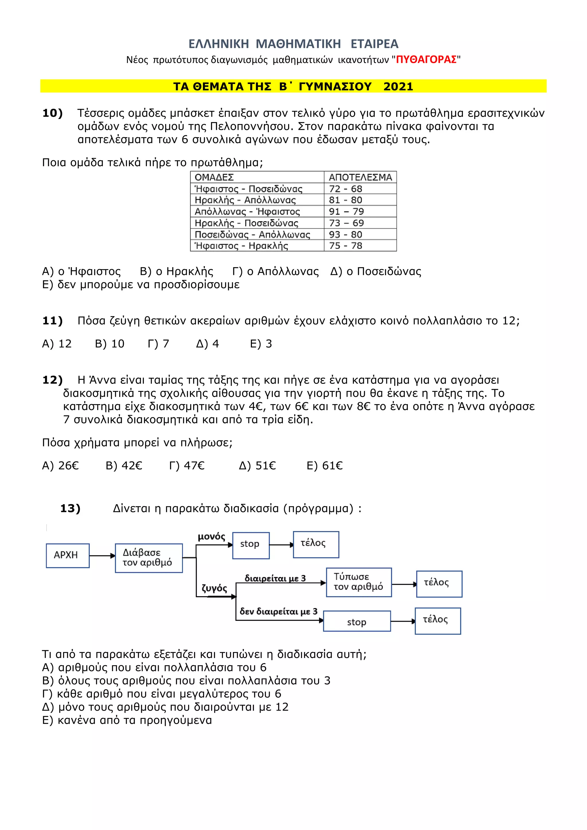ΕΛΛΗΝΙΚΗ ΜΑΘΗΜΑΤΙΚΗ ΕΤΑΙΡΕΑ
Νέος πρωτότυπος διαγωνισμός μαθηματικών ικανοτήτων "ΠΥΘΑΓΟΡΑΣ"
ΤΑ ΘΕΜΑΤΑ ΤΗΣ Β΄ ΓΥΜΝΑΣΙΟΥ 2021
10) Τέσσερις ομάδες μπάσκετ έπαιξαν στον τελικό γύρο για το πρωτάθλημα ερασιτεχνικών
ομάδων ενός νομού της Πελοποννήσου. Στον παρακάτω πίνακα φαίνονται τα
αποτελέσματα των 6 συνολικά αγώνων που έδωσαν μεταξύ τους.
Ποια ομάδα τελικά πήρε το πρωτάθλημα;
Α) ο Ήφαιστος Β) ο Ηρακλής Γ) ο Απόλλωνας Δ) ο Ποσειδώνας
Ε) δεν μπορούμε να προσδιορίσουμε
11) Πόσα ζεύγη θετικών ακεραίων αριθμών έχουν ελάχιστο κοινό πολλαπλάσιο το 12;
Α) 12 Β) 10 Γ) 7 Δ) 4 Ε) 3
12) Η Άννα είναι ταμίας της τάξης της και πήγε σε ένα κατάστημα για να αγοράσει
διακοσμητικά της σχολικής αίθουσας για την γιορτή που θα έκανε η τάξης της. Το
κατάστημα είχε διακοσμητικά των 4€, των 6€ και των 8€ το ένα οπότε η Άννα αγόρασε
7 συνολικά διακοσμητικά και από τα τρία είδη.
Πόσα χρήματα μπορεί να πλήρωσε;
Α) 26€ Β) 42€ Γ) 47€ Δ) 51€ Ε) 61€
13) Δίνεται η παρακάτω διαδικασία (πρόγραμμα) :
Τι από τα παρακάτω εξετάζει και τυπώνει η διαδικασία αυτή;
Α) αριθμούς που είναι πολλαπλάσια του 6
Β) όλους τους αριθμούς που είναι πολλαπλάσια του 3
Γ) κάθε αριθμό που είναι μεγαλύτερος του 6
Δ) μόνο τους αριθμούς που διαιρούνται με 12
Ε) κανένα από τα προηγούμενα
 