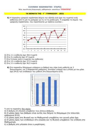 ΕΛΛΗΝΙΚΗ ΜΑΘΗΜΑΤΙΚΗ ΕΤΑΙΡΕΑ
Νέος πρωτότυπος διαγωνισμός μαθηματικών ικανοτήτων "ΠΥΘΑΓΟΡΑΣ"
ΤΑ ΘΕΜΑΤΑ ΤΗΣ Γ΄ ΓΥΜΝΑΣΙΟΥ 2021
5) Η παρακάτω γραφική παράσταση δείχνει την εξέλιξη ανά ώρα του πυρετού ενός
ασθενούς από τη μία το μεσημέρι ως τις 12 τα μεσάνυχτα. Τι εκφράζει το σημείο της
γραφικής παράστασης που παριστάνεται με πράσινο κυκλάκι ;
Α) Στις 11 ο ασθενής έχει 38,5 πυρετό
Β) Στις 4 ο ασθενής έχει 37 πυρετό
Γ) Στις 9 έπεσε πολύ ο πυρετός του ασθενούς
Δ) Στις 12 ο ασθενής έχει 37,5 πυρετό
Ε) Στις 11 ο ασθενής έχει 36,5 πυρετό
6) Στο παρακάτω διάγραμμα υπάρχουν οι βαθμοί που πήρε ένας μαθητής σε 3
διαγωνίσματα, για 3 διαφορετικά μαθήματα. Επιπλέον υπάρχει και η στήλη με τον μέσο
όρο (Μ.Ο) των επιδόσεων του μαθητή στα διαγωνίσματα αυτά.
Τι από τα παρακάτω δεν ισχύει;
Α) Ο βαθμός στη Φυσική υπερβαίνει τους άλλους βαθμούς.
Β) Ο μέσος όρος των βαθμών είναι αυτός που δείχνει το διάγραμμα (το τελευταίο
ορθογώνιο Μ.Ο).
Γ) Ο μέσος όρος στη Φυσική και τα Μαθηματικά υπερβαίνει τον γενικό μέσο όρο.
Δ) Ο μέσος όρος των επιδόσεων στη γλώσσα και τη Φυσική υπερβαίνει την επίδοση στα
Μαθηματικά.
Ε) ο βαθμός στη γλώσσα είναι ο μικρότερος.
 