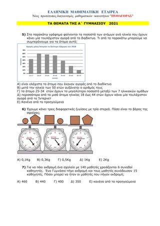 ΕΛΛΗΝΙΚΗ ΜΑΘΗΜΑΤΙΚΗ ΕΤΑΙΡΕΑ
Νέος πρωτότυπος διαγωνισμός μαθηματικών ικανοτήτων "ΠΥΘΑΓΟΡΑΣ"
ΤΑ ΘΕΜΑΤΑ ΤΗΣ Α΄ ΓΥΜΝΑΣΙΟΥ 2021
5) Στο παρακάτω γράφημα φαίνονται τα ποσοστά των ατόμων ανά ηλικία που έχουν
κάνει μία τουλάχιστον αγορά από το διαδίκτυο. Τι από τα παρακάτω μπορούμε να
συμπεράνουμε για τα άτομα αυτά;
Α) είναι ελάχιστα τα άτομα που έκαναν αγορές από το διαδίκτυο
Β) μετά την ηλικία των 50 ετών αυξάνεται ο αριθμός τους
Γ) τα άτομα 25-34 ετών έχουν το μεγαλύτερο ποσοστό μεταξύ των 7 ηλικιακών ομάδων
Δ) περισσότερα από τα μισά άτομα ηλικίας 18 έως 44 ετών έχουν κάνει μία τουλάχιστον
αγορά από το Ίντερνετ
Ε) Κανένα από τα προηγούμενα
6) Έχουμε κάνει τρεις διαφορετικές ζυγίσεις με τρία στερεά. Πόσο είναι το βάρος της
σφαίρας;
Α) 0,1Kg Β) 0,3Kg Γ) 0,5Kg Δ) 1Kg Ε) 2Kg
7) Για να πάει εκδρομή ένα σχολείο με 140 μαθητές χρειάζονται 6 συνοδοί
καθηγητές. Ένα Γυμνάσιο πήγε εκδρομή και τους μαθητές συνόδευσαν 15
καθηγητές. Πόσοι μπορεί να ήταν οι μαθητές που πήγαν εκδρομή;
Α) 460 Β) 440 Γ) 400 Δ) 350 Ε) κανένα από τα προηγούμενα
 