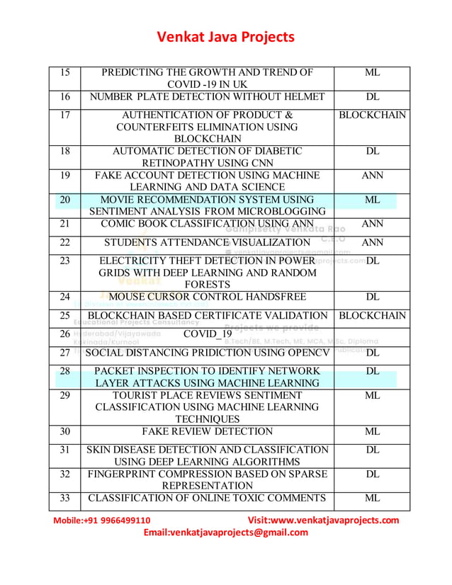 2021 PYTHON PROJECTS LIST.docx