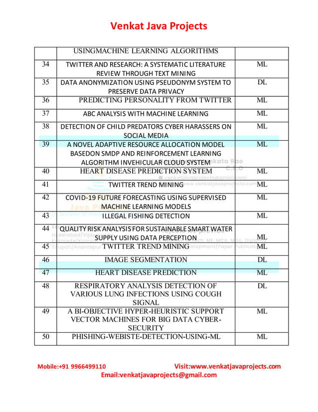 2021 PYTHON PROJECTS LIST.docx