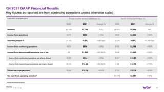 wtwco.com
Q4 2021 GAAP Financial Results
Key figures as reported are from continuing operations unless otherwise stated
4
© 2022 WTW. All rights reserved.
$USD million, except EPS and % Three months ended December 31, Years ended December 31,
2020 2021 change % 2020 2021 change %
Revenue $2,669 $2,706 +1% $8,615 $8,998 +4%
Income from operations $579 $690 +19% $859 $2,202 +156%
Operating margin % 21.7% 25.5% +380 bps 10.0% 24.5% +1,450 bps
Income from continuing operations $478 $574 +20% $762 $2,156 +183%
Income from discontinued operations, net of tax $5 $1,833 +36,560% $258 $2,080 +706%
Income from continuing operations per share, diluted $3.62 $4.54 +25% $5.67 $16.63 +193%
Income from discontinued operations per share, diluted $0.04 $14.64 +36,500% 1.98 $16.15 +716%
Diluted earnings per share* $3.66 $19.19 +424% $7.65 $32.78 +328%
Net cash from operating activities* $1,774 $2,061 +16%
* includes discontinued operations
 