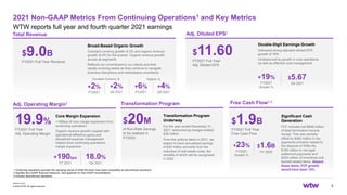 wtwco.com
2021 Non-GAAP Metrics From Continuing Operations1 and Key Metrics
WTW reports full year and fourth quarter 2021 earnings
5
© 2022 WTW. All rights reserved.
$9.0B
FY2021 Full Year Revenue
Total Revenue
Broad-Based Organic Growth
Constant currency growth of 2% and organic revenue
growth of 4% for the quarter. Organic revenue growth
across all segments
Reflects our commitment to our clients and their
rapidly evolving needs as they continue to navigate
business disruptions and marketplace uncertainty
$1.9B
FY2021 Full Year
Free Cash Flow
Free Cash Flow2,3
+23%
FY2021
Growth %
Significant Cash
Generation
FCF includes net $948 million
of deal termination income
receipt. This was partially
offset by $383 million in tax
payments primarily related to
the disposal of Willis Re,
$185 million in net legal
settlement payments and
$250 million of incentives and
benefit-related items. Absent
these items, FCF growth
would have been 15%
$11.60
FY2021 Full Year
Adj. Diluted EPS
Adj. Diluted EPS2
Double-Digit Earnings Growth
Delivered strong adjusted diluted EPS
growth of 19%
Underpinned by growth in core operations
as well as effective cost management
19.9%
FY2021 Full Year
Adj. Operating Margin
Adj. Operating Margin2
Core Margin Expansion
+190bps of core margin expansion from
continuing operations
Organic revenue growth coupled with
operational efficiency gains and
disciplined expense management
helped drive continuing operations
margin expansion
+19%
FY2021
Growth %
$5.67
Q4 2021
18.0%
Q4 2021
$1.6B
FY 2020
+190bps
FY 2021
+2%
FY2021
Constant Currency %
+6%
FY2021
Organic %
+2%
Q4 2021
+4%
Q4 2021
$20M
of Run-Rate Savings
to be realized in
FY2022
Transformation Program
Underway
For the year ended December 31,
2021, restructuring charges totaled
$26 million
From the actions taken in 2021, we
expect to have annualized savings
of $20 million primarily from the
reduction of real estate costs, the
benefits of which will be recognized
in 2022
Transformation Program
1 Continuing operations excludes the operating results of Willis Re which have been reclassified as discontinued operations
2 Signifies Non-GAAP financial measures. See appendix for Non-GAAP reconciliations
3 Includes discontinued operations
 