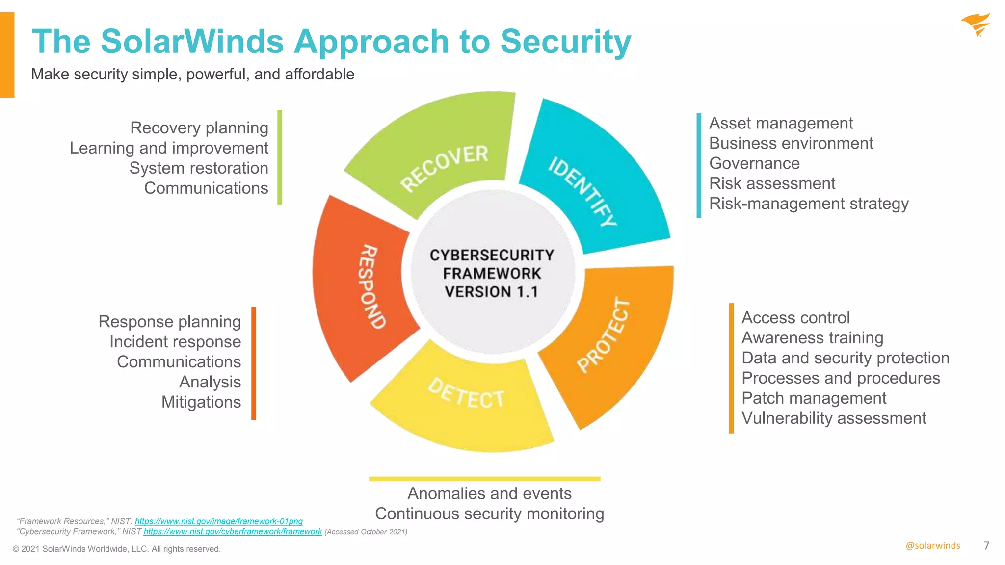 7
@solarwinds
The SolarWinds Approach to Security
Make security simple, powerful, and affordable
© 2021 SolarWinds Worldwide, LLC. All rights reserved.
Asset management
Business environment
Governance
Risk assessment
Risk-management strategy
Access control
Awareness training
Data and security protection
Processes and procedures
Patch management
Vulnerability assessment
Anomalies and events
Continuous security monitoring
Recovery planning
Learning and improvement
System restoration
Communications
Response planning
Incident response
Communications
Analysis
Mitigations
“Framework Resources,” NIST. https://www.nist.gov/image/framework-01png
“Cybersecurity Framework,” NIST https://www.nist.gov/cyberframework/framework (Accessed October 2021)
 