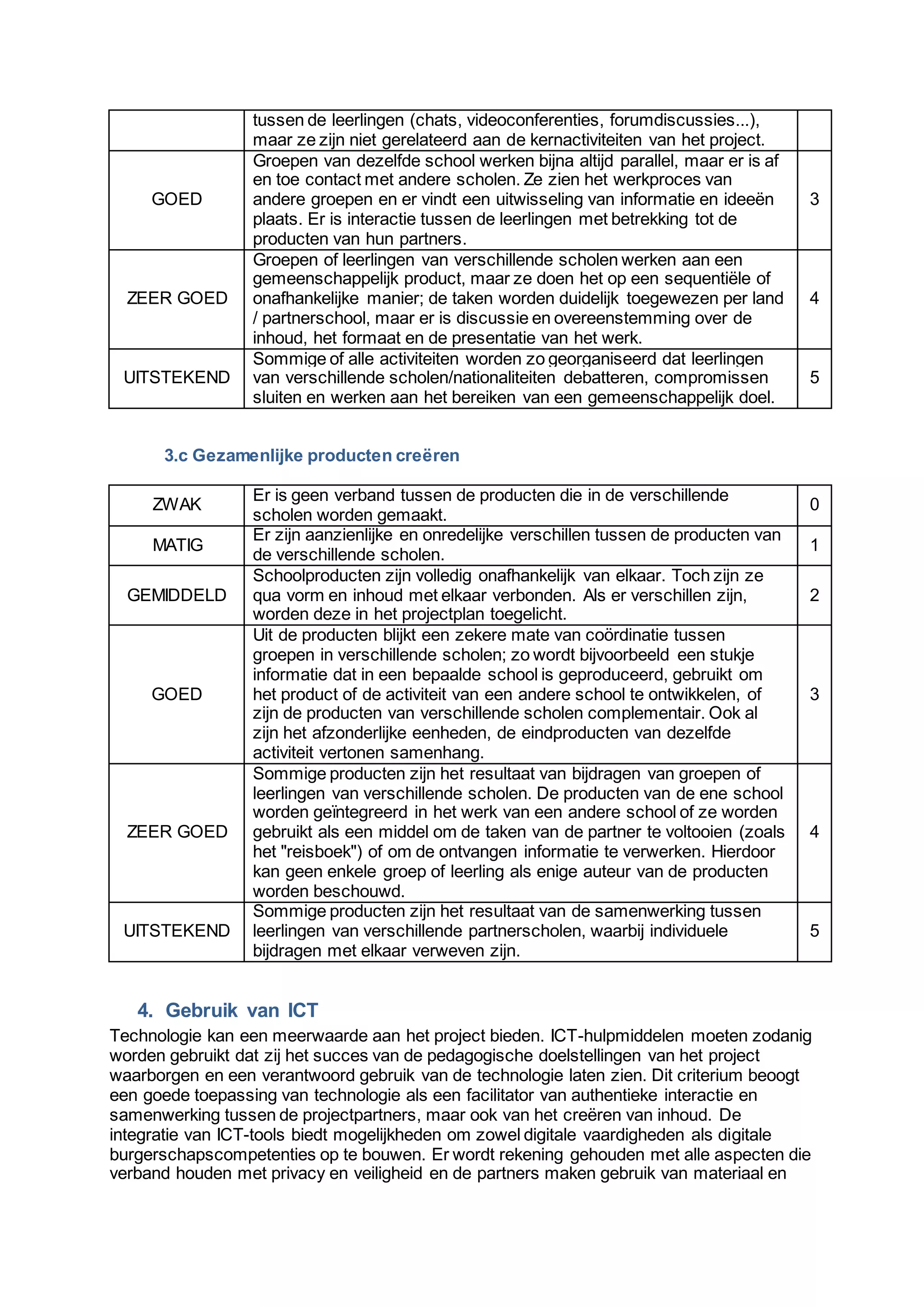 tussen de leerlingen (chats, videoconferenties, forumdiscussies...),
maar ze zijn niet gerelateerd aan de kernactiviteiten van het project.
GOED
Groepen van dezelfde school werken bijna altijd parallel, maar er is af
en toe contact met andere scholen. Ze zien het werkproces van
andere groepen en er vindt een uitwisseling van informatie en ideeën
plaats. Er is interactie tussen de leerlingen met betrekking tot de
producten van hun partners.
3
ZEER GOED
Groepen of leerlingen van verschillende scholen werken aan een
gemeenschappelijk product, maar ze doen het op een sequentiële of
onafhankelijke manier; de taken worden duidelijk toegewezen per land
/ partnerschool, maar er is discussie en overeenstemming over de
inhoud, het formaat en de presentatie van het werk.
4
UITSTEKEND
Sommige of alle activiteiten worden zo georganiseerd dat leerlingen
van verschillende scholen/nationaliteiten debatteren, compromissen
sluiten en werken aan het bereiken van een gemeenschappelijk doel.
5
3.c Gezamenlijke producten creëren
ZWAK
Er is geen verband tussen de producten die in de verschillende
scholen worden gemaakt.
0
MATIG
Er zijn aanzienlijke en onredelijke verschillen tussen de producten van
de verschillende scholen.
1
GEMIDDELD
Schoolproducten zijn volledig onafhankelijk van elkaar. Toch zijn ze
qua vorm en inhoud met elkaar verbonden. Als er verschillen zijn,
worden deze in het projectplan toegelicht.
2
GOED
Uit de producten blijkt een zekere mate van coördinatie tussen
groepen in verschillende scholen; zo wordt bijvoorbeeld een stukje
informatie dat in een bepaalde school is geproduceerd, gebruikt om
het product of de activiteit van een andere school te ontwikkelen, of
zijn de producten van verschillende scholen complementair. Ook al
zijn het afzonderlijke eenheden, de eindproducten van dezelfde
activiteit vertonen samenhang.
3
ZEER GOED
Sommige producten zijn het resultaat van bijdragen van groepen of
leerlingen van verschillende scholen. De producten van de ene school
worden geïntegreerd in het werk van een andere school of ze worden
gebruikt als een middel om de taken van de partner te voltooien (zoals
het "reisboek") of om de ontvangen informatie te verwerken. Hierdoor
kan geen enkele groep of leerling als enige auteur van de producten
worden beschouwd.
4
UITSTEKEND
Sommige producten zijn het resultaat van de samenwerking tussen
leerlingen van verschillende partnerscholen, waarbij individuele
bijdragen met elkaar verweven zijn.
5
4. Gebruik van ICT
Technologie kan een meerwaarde aan het project bieden. ICT-hulpmiddelen moeten zodanig
worden gebruikt dat zij het succes van de pedagogische doelstellingen van het project
waarborgen en een verantwoord gebruik van de technologie laten zien. Dit criterium beoogt
een goede toepassing van technologie als een facilitator van authentieke interactie en
samenwerking tussen de projectpartners, maar ook van het creëren van inhoud. De
integratie van ICT-tools biedt mogelijkheden om zowel digitale vaardigheden als digitale
burgerschapscompetenties op te bouwen. Er wordt rekening gehouden met alle aspecten die
verband houden met privacy en veiligheid en de partners maken gebruik van materiaal en
 