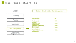 9
R e s i l i e n c e I n t e g r a t i o n
Leadership
Policies
Reporting
Risk Management
Stakeholder
Engagement
ASPECTS Section: Climate-related Risk Management
RE
Resilience of
Strategy
Transition Risk
Identification
Transition Risk Impact
Assessment
Physical Risk
Identification
Physical Risk Impact
Assessment
RM5
RM6.1
RM6.2
RM6.3
RM6.4
Indicator Title
 