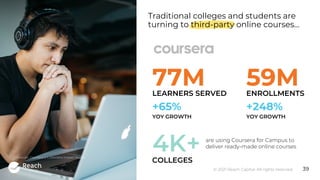 © 2021 Reach Capital. All rights reserved.
Traditional colleges and students are
turning to third-party online courses…
So...