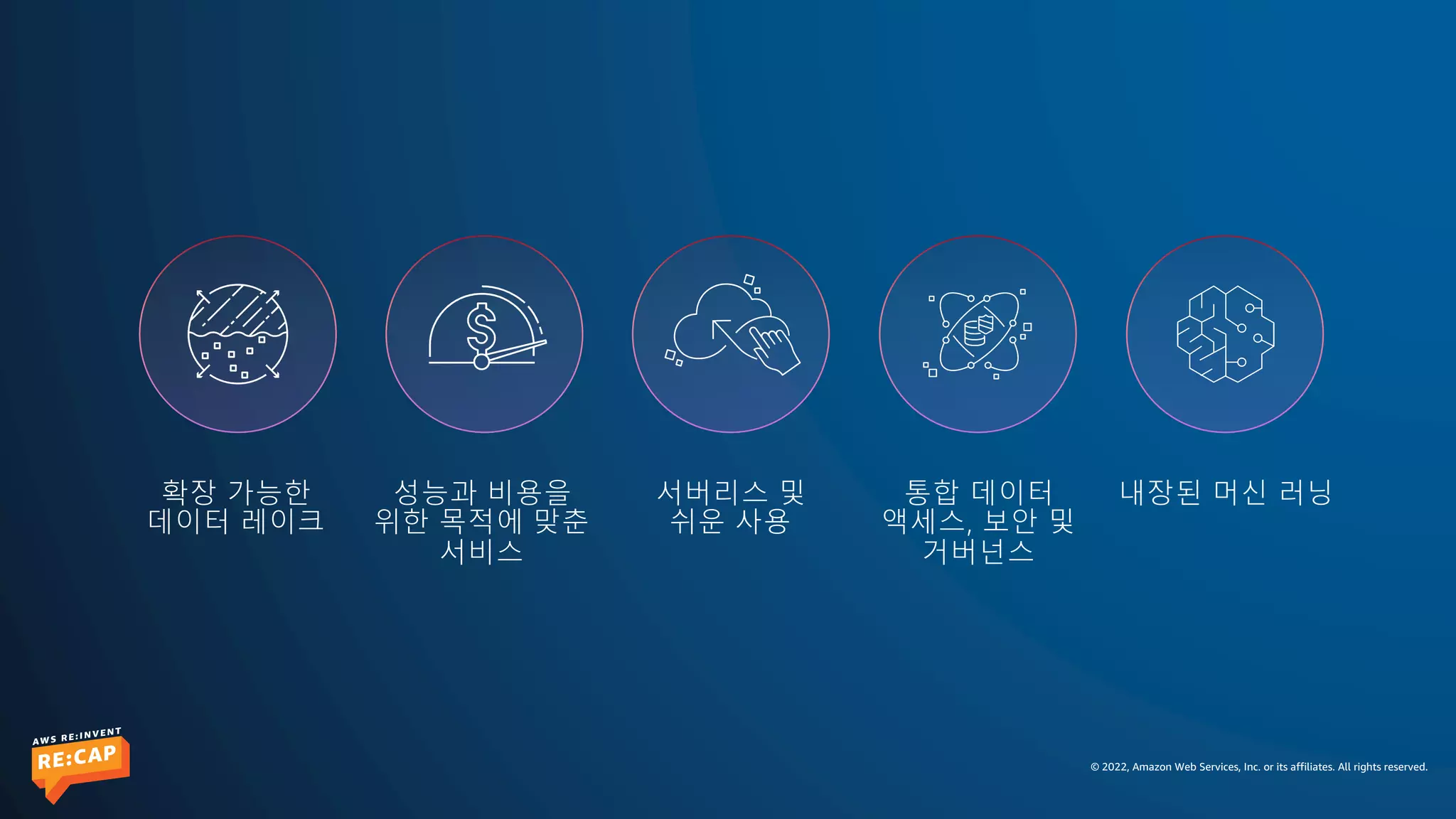 © 2022, Amazon Web Services, Inc. or its affiliates. All rights reserved.
확장 가능한
데이터 레이크
성능과 비용을
위한 목적에 맞춘
서비스
서버리스 및
쉬운 사용
통합 데이터
액세스, 보안 및
거버넌스
내장된 머신 러닝
 