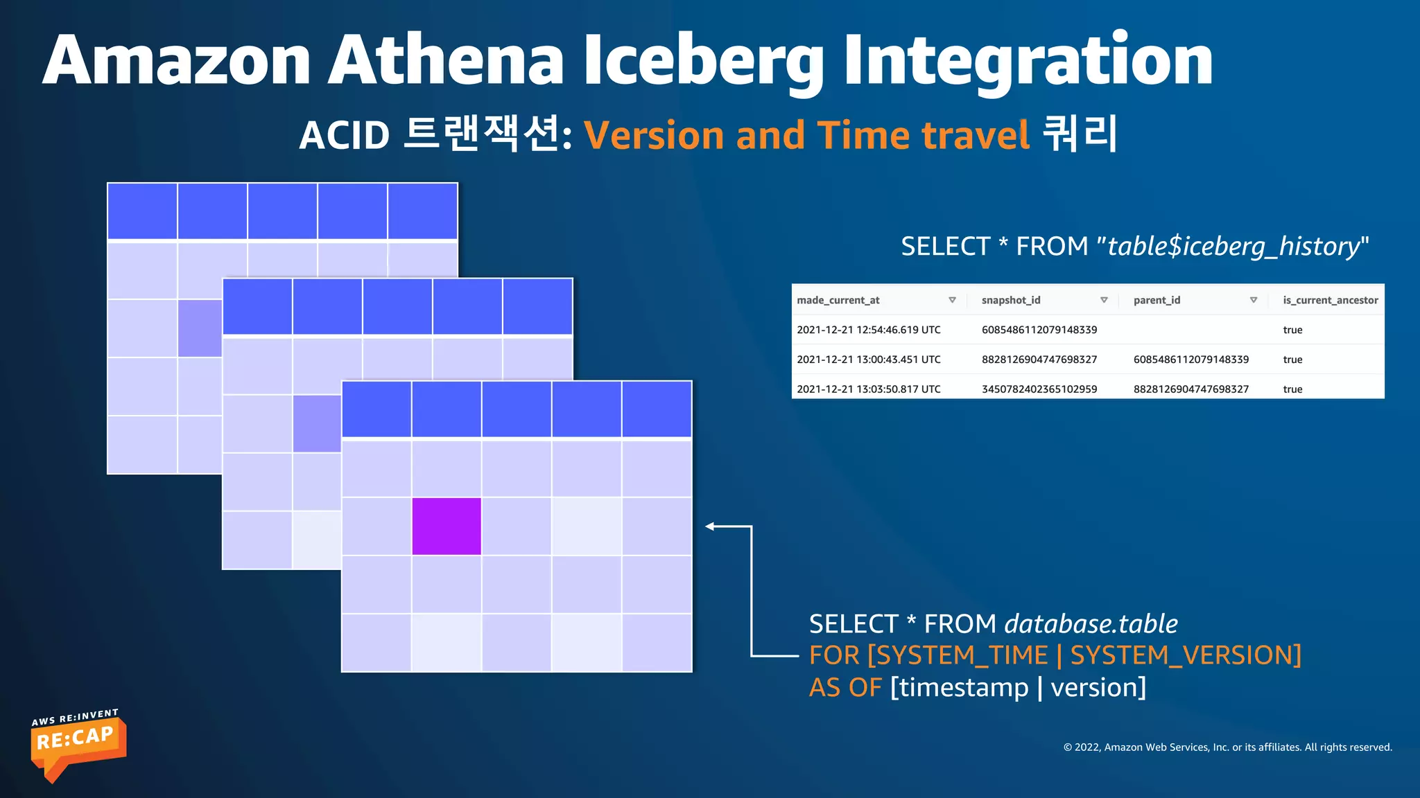 © 2022, Amazon Web Services, Inc. or its affiliates. All rights reserved.
Amazon Athena Iceberg Integration
ACID 트랜잭션: Version and Time travel 쿼리
SELECT * FROM database.table
FOR [SYSTEM_TIME | SYSTEM_VERSION]
AS OF [timestamp | version]
SELECT * FROM ”table$iceberg_history"
 