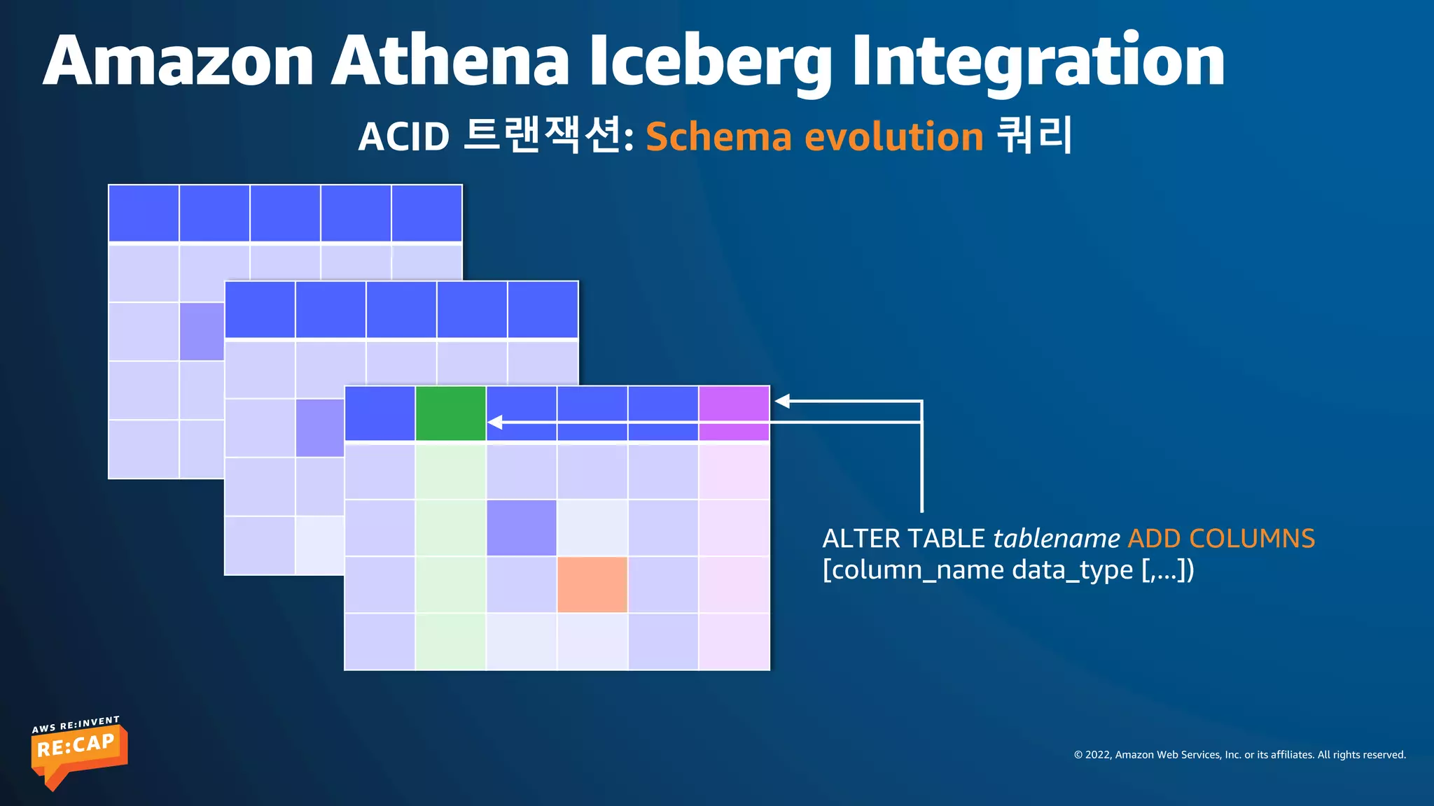 © 2022, Amazon Web Services, Inc. or its affiliates. All rights reserved.
Amazon Athena Iceberg Integration
ACID 트랜잭션: Schema evolution 쿼리
ALTER TABLE tablename ADD COLUMNS
[column_name data_type [,...])
 