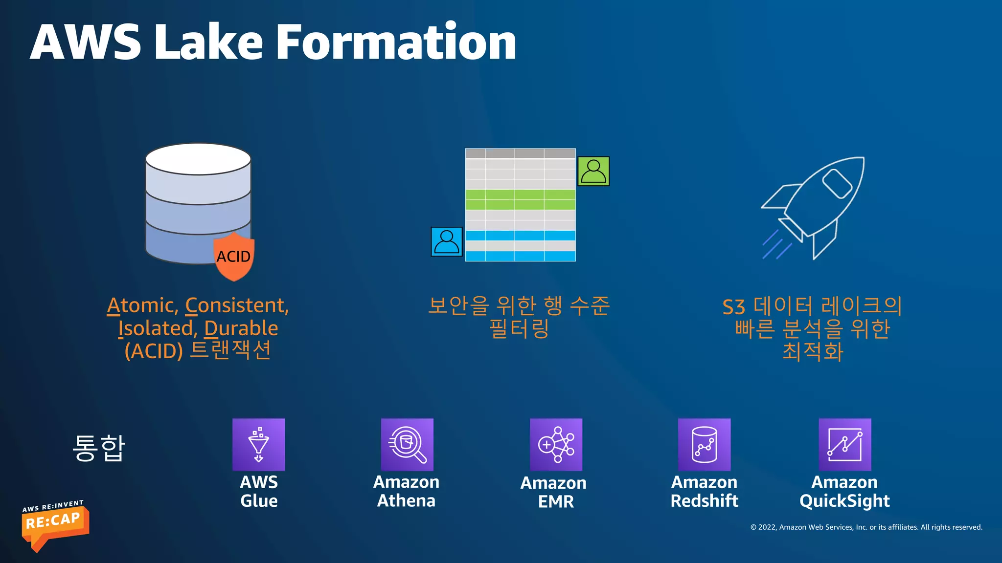 © 2022, Amazon Web Services, Inc. or its affiliates. All rights reserved.
AWS Lake Formation
통합
보안을 위한 행 수준
필터링
S3 데이터 레이크의
빠른 분석을 위한
최적화
Atomic, Consistent,
Isolated, Durable
(ACID) 트랜잭션
ACID
 