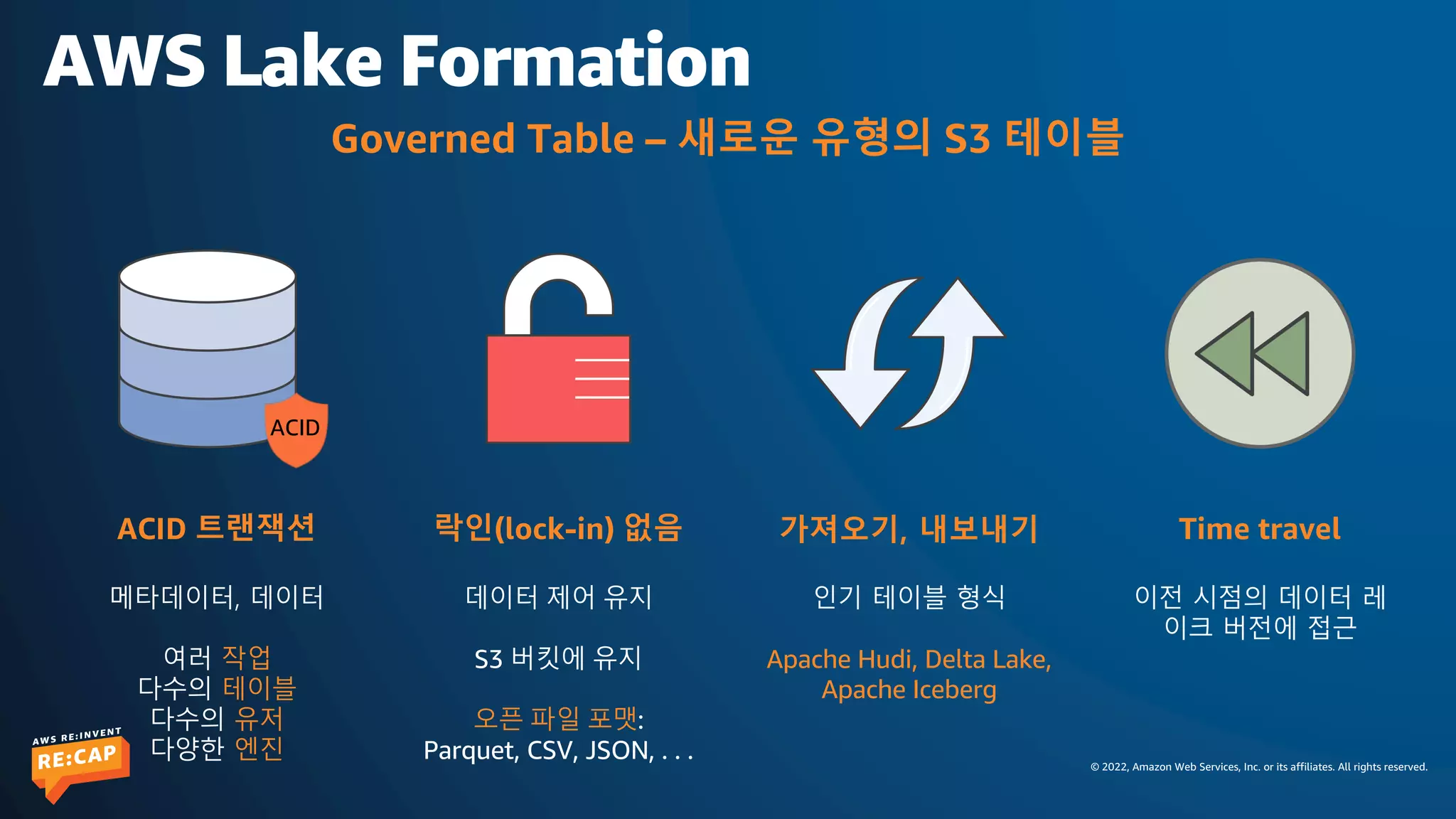 © 2022, Amazon Web Services, Inc. or its affiliates. All rights reserved.
AWS Lake Formation
ACID
ACID 트랜잭션
메타데이터, 데이터
여러 작업
다수의 테이블
다수의 유저
다양한 엔진
락인(lock-in) 없음
데이터 제어 유지
S3 버킷에 유지
오픈 파일 포맷:
Parquet, CSV, JSON, . . .
가져오기, 내보내기
인기 테이블 형식
Apache Hudi, Delta Lake,
Apache Iceberg
Time travel
이전 시점의 데이터 레
이크 버전에 접근
Governed Table – 새로운 유형의 S3 테이블
 