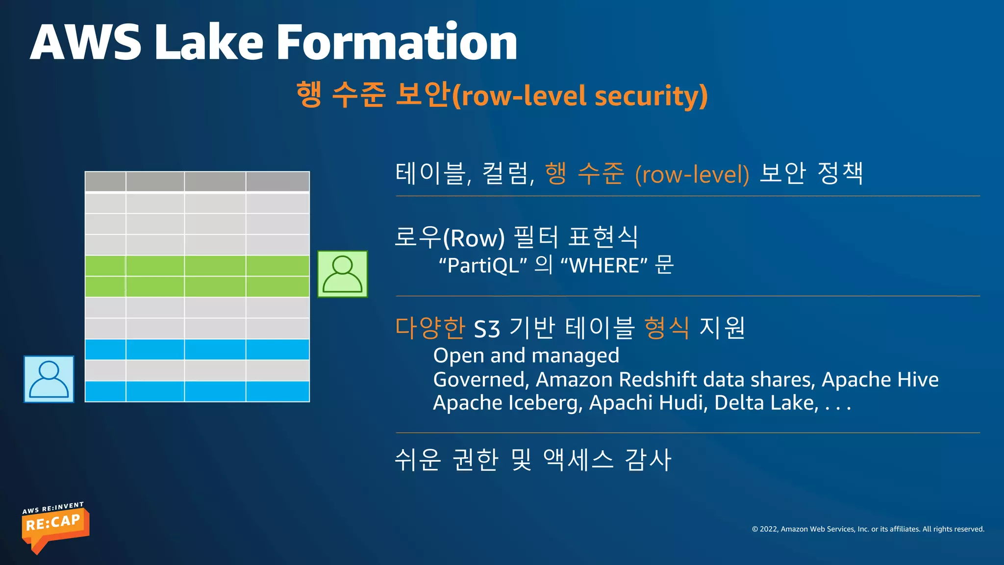 © 2022, Amazon Web Services, Inc. or its affiliates. All rights reserved.
테이블, 컬럼, 행 수준 (row-level) 보안 정책
로우(Row) 필터 표현식
“PartiQL” 의 “WHERE” 문
다양한 S3 기반 테이블 형식 지원
Open and managed
Governed, Amazon Redshift data shares, Apache Hive
Apache Iceberg, Apachi Hudi, Delta Lake, . . .
쉬운 권한 및 액세스 감사
행 수준 보안(row-level security)
AWS Lake Formation
 