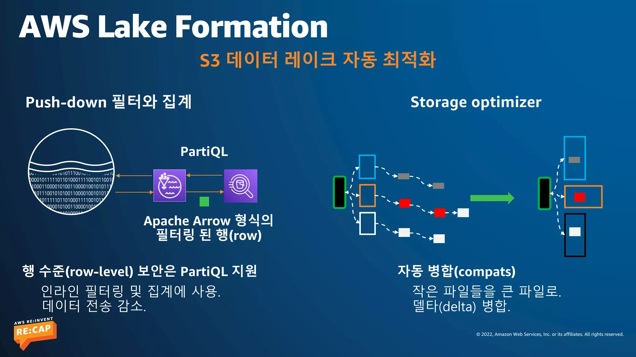 © 2022, Amazon Web Services, Inc. or its affiliates. All rights reserved.
AWS Lake Formation
자동 병합(compats)
작은 파일들을 큰 파일로.
델타(delta) 병합.
Apache Arrow 형식의
필터링 된 행(row)
PartiQL
Storage optimizer
Push-down 필터와 집계
행 수준(row-level) 보안은 PartiQL 지원
인라인 필터링 및 집계에 사용.
데이터 전송 감소.
S3 데이터 레이크 자동 최적화
 
