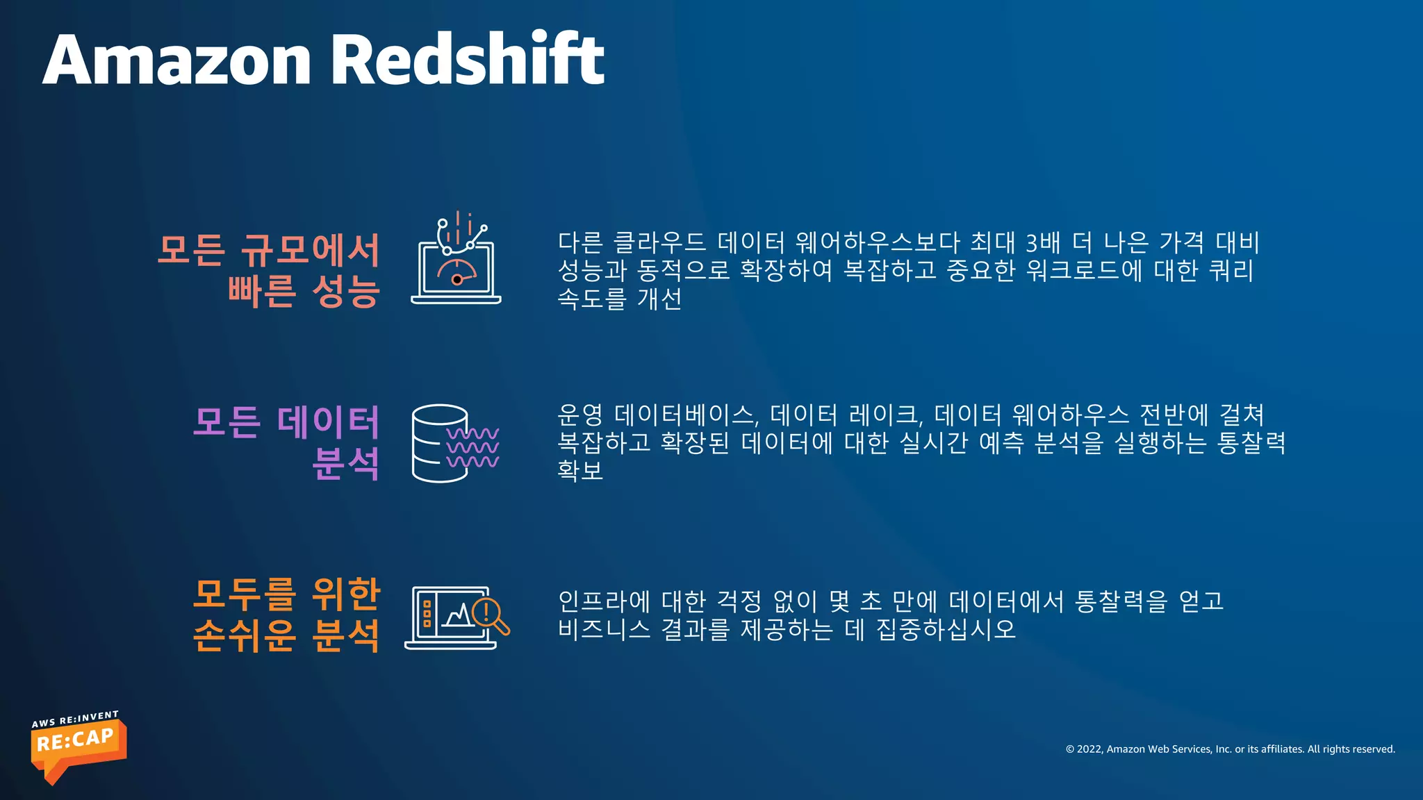© 2022, Amazon Web Services, Inc. or its affiliates. All rights reserved.
Amazon Redshift
모든 규모에서
빠른 성능
다른 클라우드 데이터 웨어하우스보다 최대 3배 더 나은 가격 대비
성능과 동적으로 확장하여 복잡하고 중요한 워크로드에 대한 쿼리
속도를 개선
모두를 위한
손쉬운 분석
인프라에 대한 걱정 없이 몇 초 만에 데이터에서 통찰력을 얻고
비즈니스 결과를 제공하는 데 집중하십시오
모든 데이터
분석
운영 데이터베이스, 데이터 레이크, 데이터 웨어하우스 전반에 걸쳐
복잡하고 확장된 데이터에 대한 실시간 예측 분석을 실행하는 통찰력
확보
 