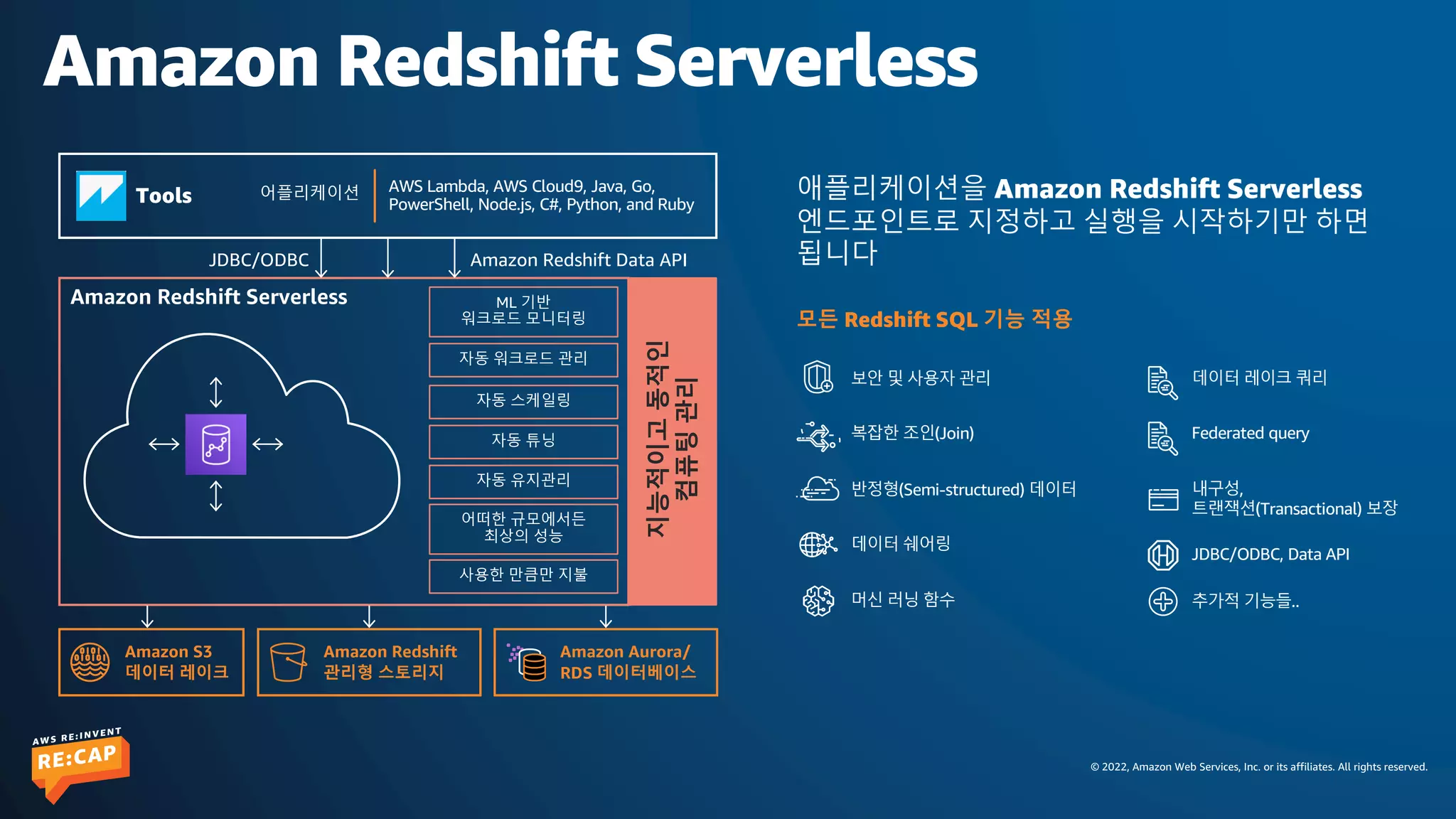 © 2022, Amazon Web Services, Inc. or its affiliates. All rights reserved.
Amazon Redshift Serverless
Amazon Redshift Data API
JDBC/ODBC
Tools 어플리케이션
Amazon S3
데이터 레이크
Amazon Redshift Serverless
지능적이고
동적인
컴퓨팅
관리
ML 기반
워크로드 모니터링
자동 튜닝
자동 스케일링
자동 워크로드 관리
사용한 만큼만 지불
어떠한 규모에서든
최상의 성능
자동 유지관리
AWS Lambda, AWS Cloud9, Java, Go,
PowerShell, Node.js, C#, Python, and Ruby
Amazon Redshift
관리형 스토리지
Amazon Aurora/
RDS 데이터베이스
애플리케이션을 Amazon Redshift Serverless
엔드포인트로 지정하고 실행을 시작하기만 하면
됩니다
모든 Redshift SQL 기능 적용
보안 및 사용자 관리
복잡한 조인(Join)
반정형(Semi-structured) 데이터
데이터 쉐어링
머신 러닝 함수
데이터 레이크 쿼리
Federated query
내구성,
트랜잭션(Transactional) 보장
JDBC/ODBC, Data API
추가적 기능들..
 