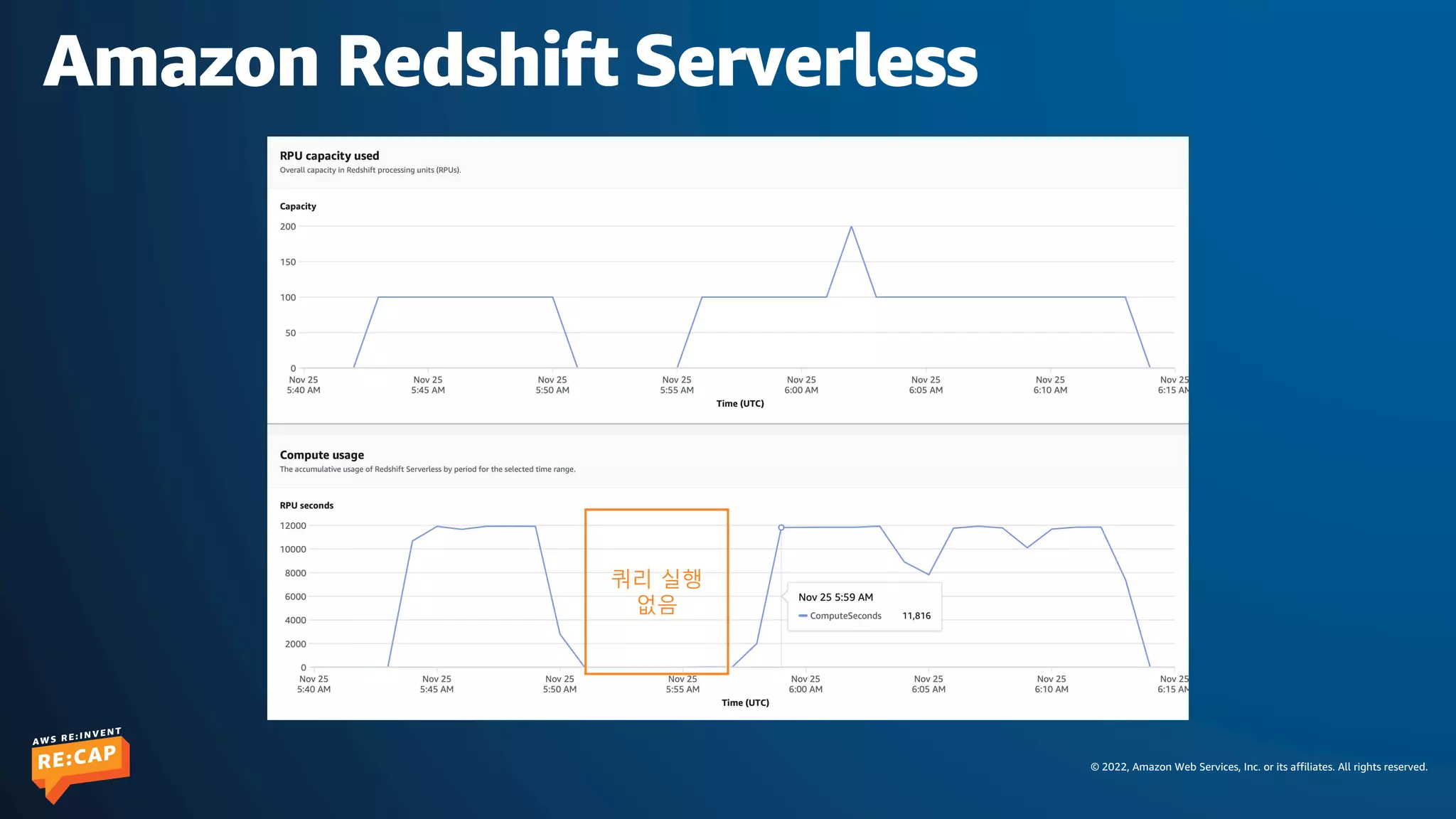 © 2022, Amazon Web Services, Inc. or its affiliates. All rights reserved.
Amazon Redshift Serverless
쿼리 실행
없음
 