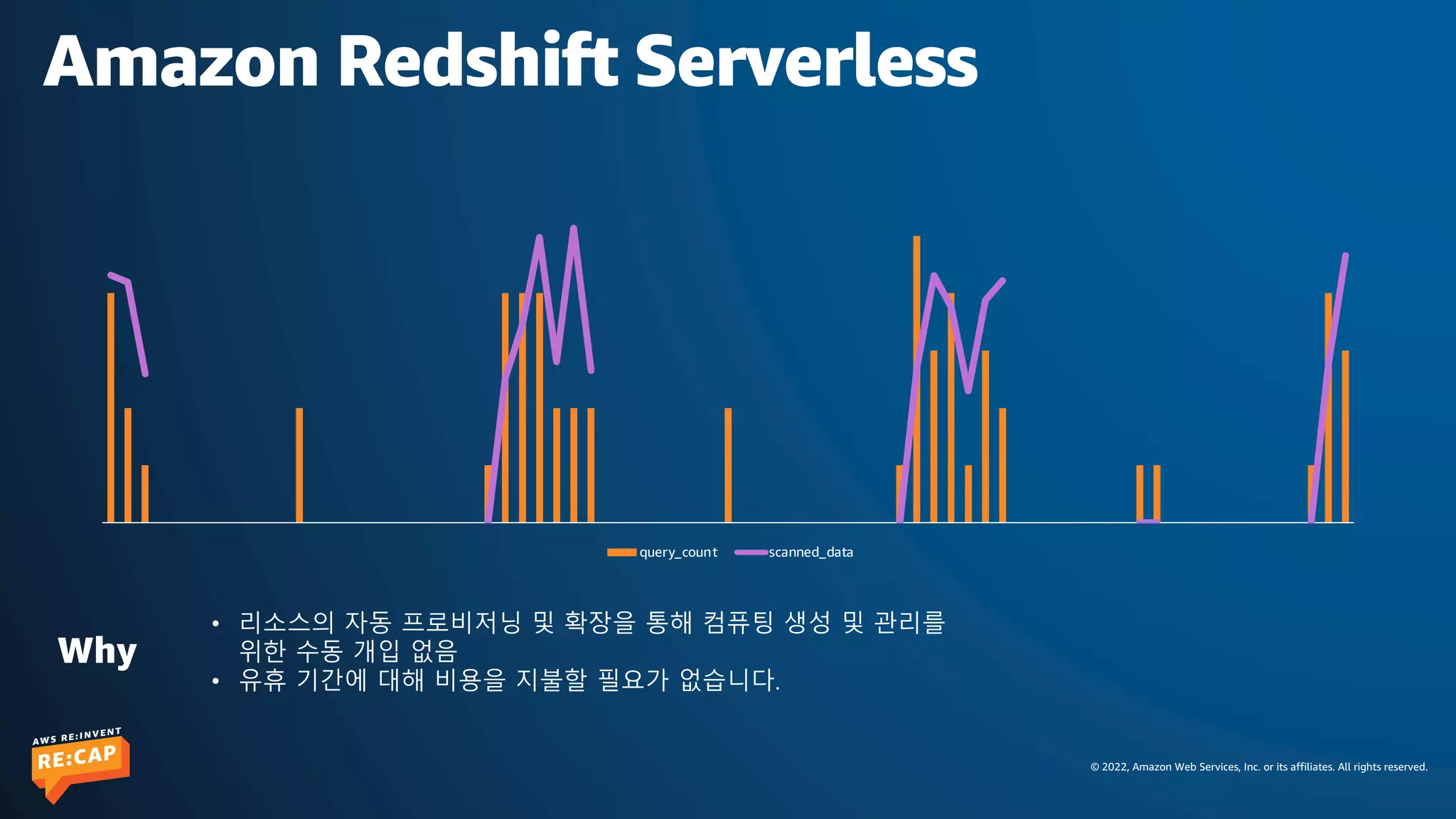 © 2022, Amazon Web Services, Inc. or its affiliates. All rights reserved.
Amazon Redshift Serverless
Why
• 리소스의 자동 프로비저닝 및 확장을 통해 컴퓨팅 생성 및 관리를
위한 수동 개입 없음
• 유휴 기간에 대해 비용을 지불할 필요가 없습니다.
query_count scanned_data
 