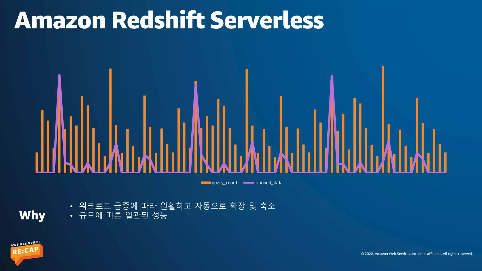 © 2022, Amazon Web Services, Inc. or its affiliates. All rights reserved.
Amazon Redshift Serverless
Why
• 워크로드 급증에 따라 원활하고 자동으로 확장 및 축소
• 규모에 따른 일관된 성능
query_count scanned_data
 