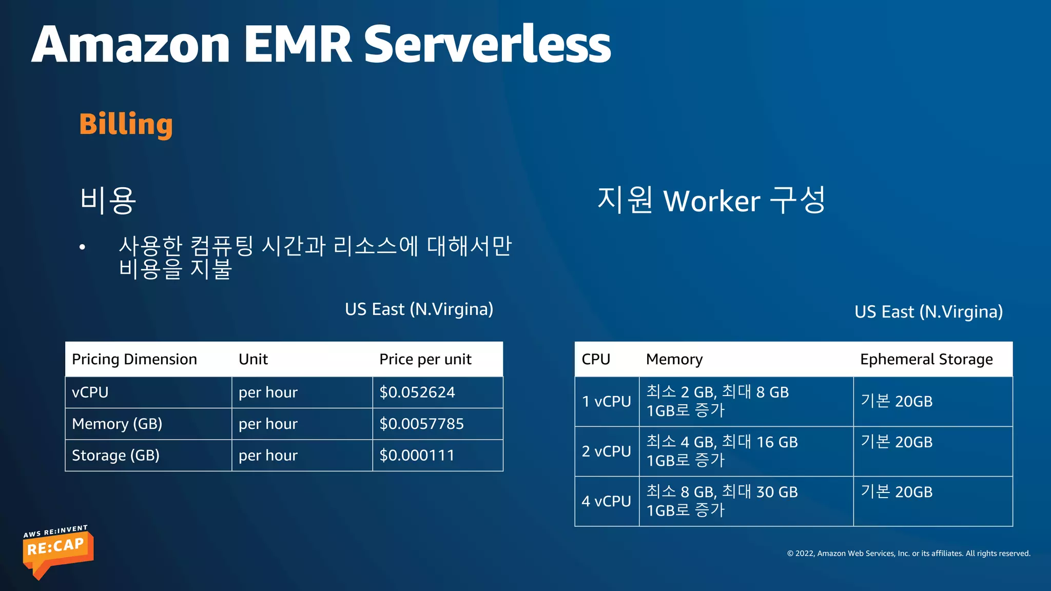 © 2022, Amazon Web Services, Inc. or its affiliates. All rights reserved.
Amazon EMR Serverless
비용
• 사용한 컴퓨팅 시간과 리소스에 대해서만
비용을 지불
Billing
Pricing Dimension Unit Price per unit
vCPU per hour $0.052624
Memory (GB) per hour $0.0057785
Storage (GB) per hour $0.000111
US East (N.Virgina)
지원 Worker 구성
CPU Memory Ephemeral Storage
1 vCPU
최소 2 GB, 최대 8 GB
1GB로 증가
기본 20GB
2 vCPU
최소 4 GB, 최대 16 GB
1GB로 증가
기본 20GB
4 vCPU
최소 8 GB, 최대 30 GB
1GB로 증가
기본 20GB
US East (N.Virgina)
 