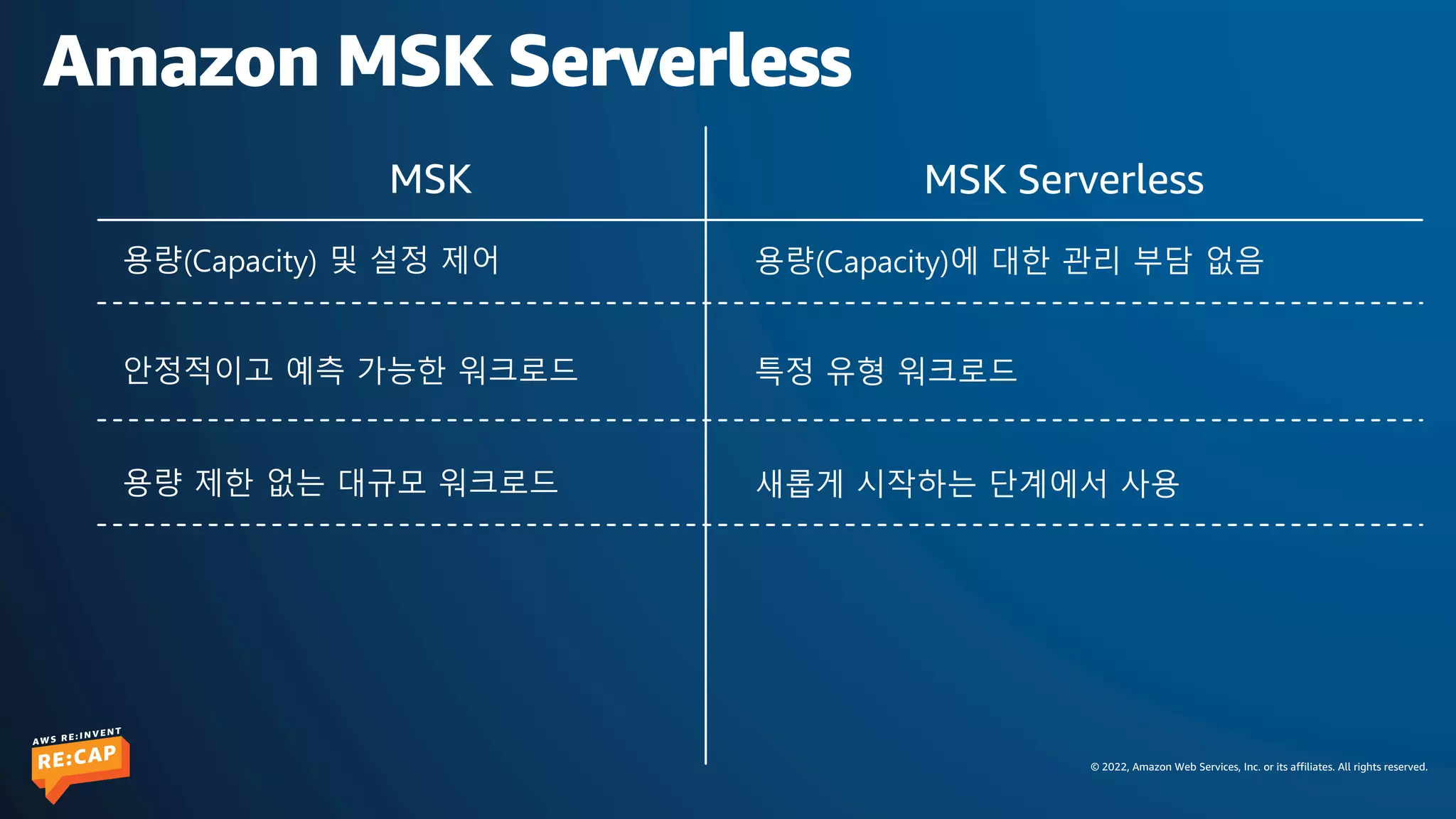 © 2022, Amazon Web Services, Inc. or its affiliates. All rights reserved.
Amazon MSK Serverless
용량(Capacity) 및 설정 제어
안정적이고 예측 가능한 워크로드
용량 제한 없는 대규모 워크로드
MSK
용량(Capacity)에 대한 관리 부담 없음
특정 유형 워크로드
새롭게 시작하는 단계에서 사용
MSK Serverless
 