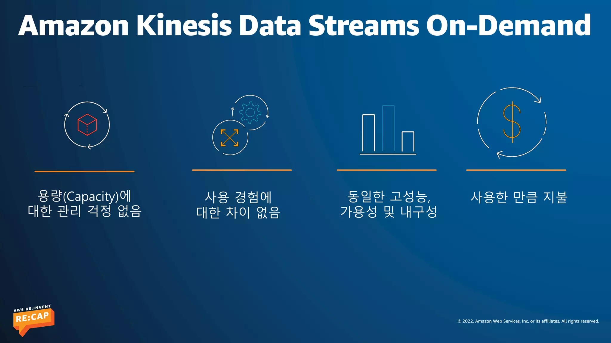© 2022, Amazon Web Services, Inc. or its affiliates. All rights reserved.
Amazon Kinesis Data Streams On-Demand
용량(Capacity)에
대한 관리 걱정 없음
사용 경험에
대한 차이 없음
동일한 고성능,
가용성 및 내구성
사용한 만큼 지불
 