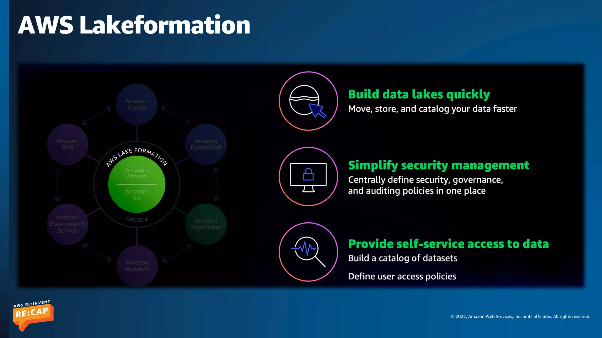 © 2022, Amazon Web Services, Inc. or its affiliates. All rights reserved.
AWS Lakeformation
 