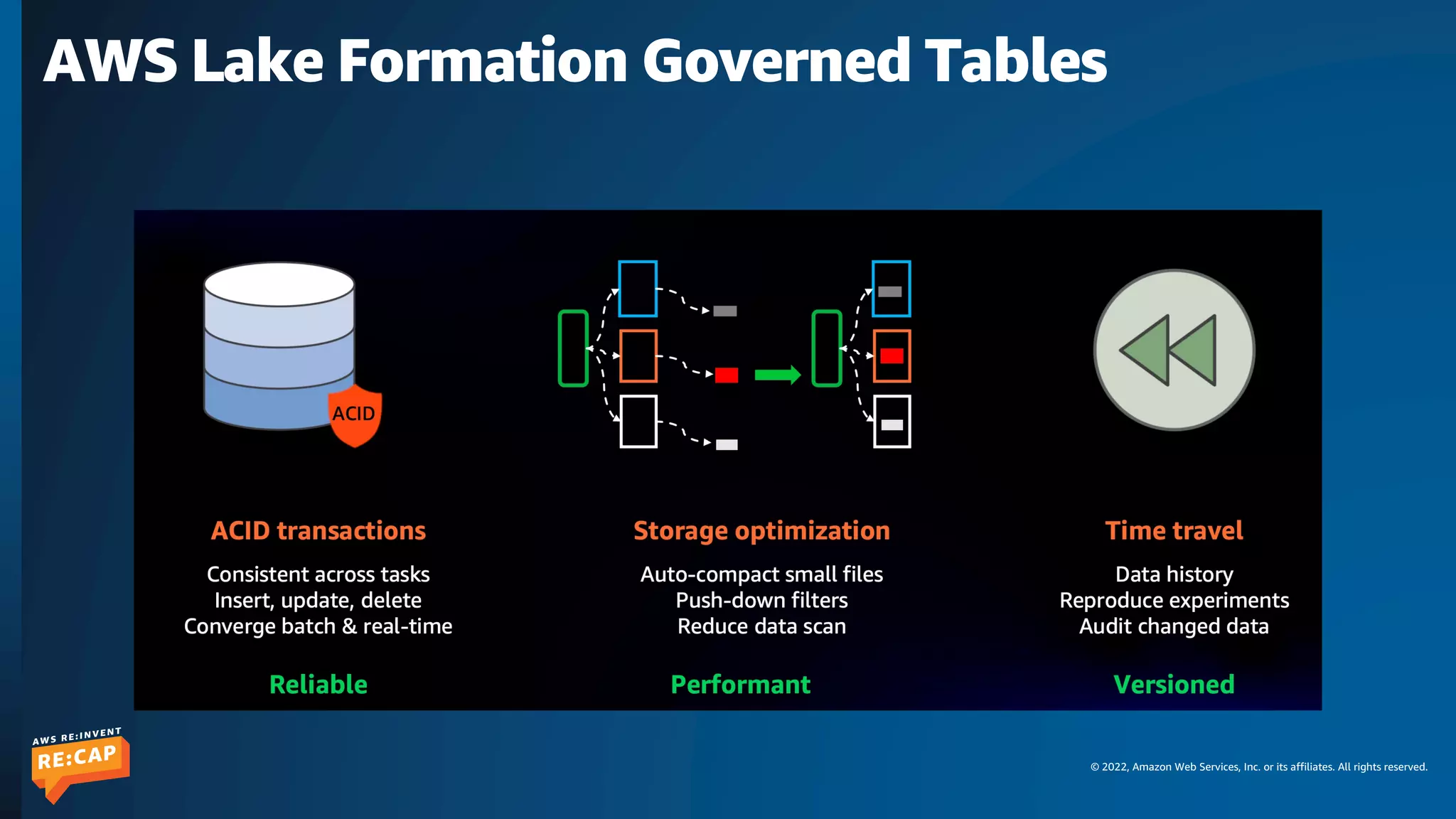 © 2022, Amazon Web Services, Inc. or its affiliates. All rights reserved.
AWS Lake Formation Governed Tables
 