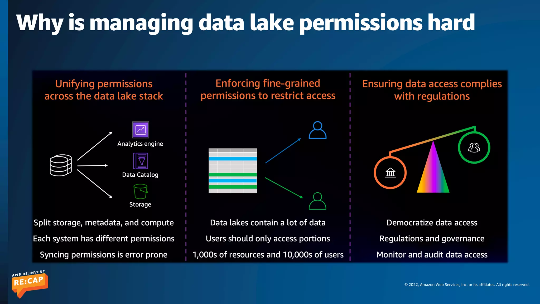 © 2022, Amazon Web Services, Inc. or its affiliates. All rights reserved.
Why is managing data lake permissions hard
 