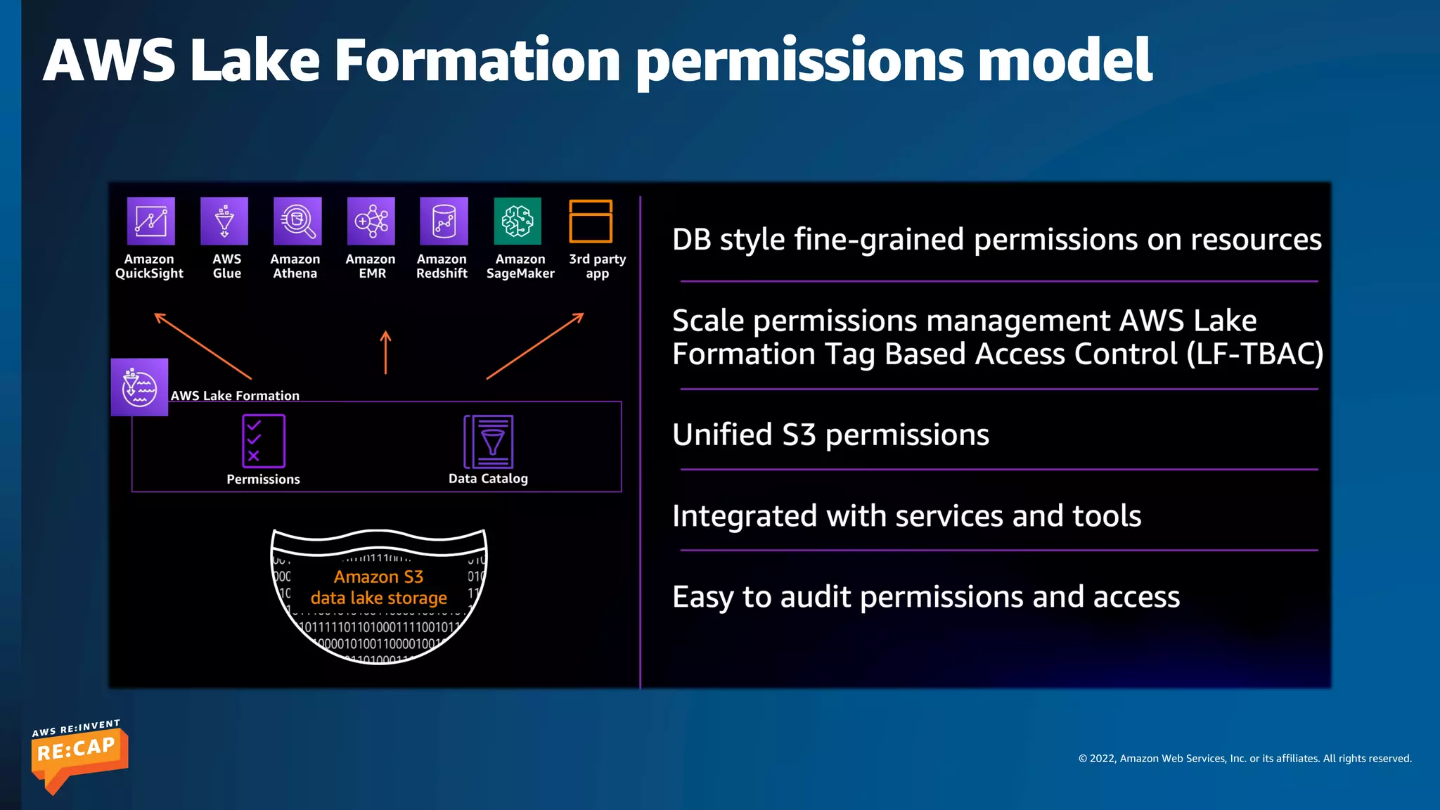 © 2022, Amazon Web Services, Inc. or its affiliates. All rights reserved.
AWS Lake Formation permissions model
 