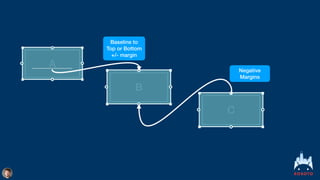 C
A
B
Negative


Margins
Baseline to


Top or Bottom


+/- margin
 
