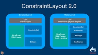 ConstraintLayout 2.0
ConstraintLayout
Core


(Solver Engine)
ViewGroup
XML Parsing
ConstraintSet
MotionLayout
Core


Interpolator “physics” engines
ViewGroup
XML Parsing 
Touch Handling
ConstraintSet
Transitions
KeyFrames
Helpers
OnSwipe
 