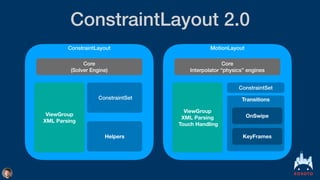 ConstraintLayout 2.0
ConstraintLayout
Core


(Solver Engine)
ViewGroup
XML Parsing
ConstraintSet
MotionLayout
Core


Interpolator “physics” engines
ViewGroup
XML Parsing 
Touch Handling
ConstraintSet
Transitions
KeyFrames
Helpers
OnSwipe
 