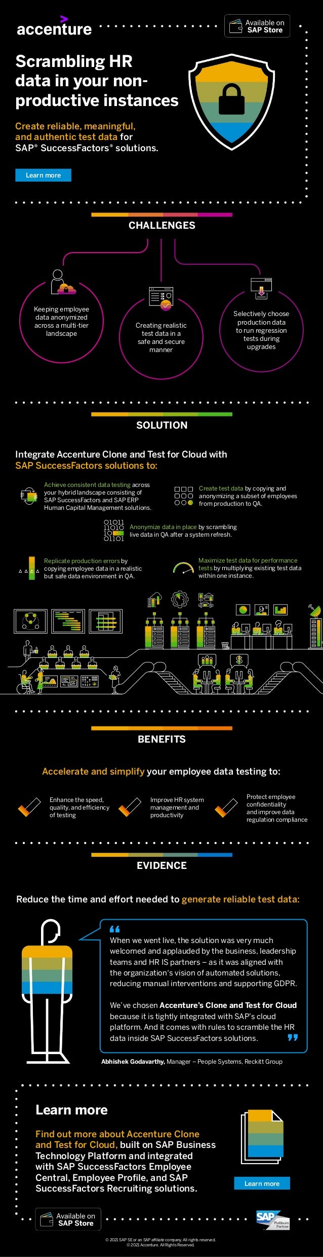 © 2021 SAP SE or an SAP affiliate company. All rights reserved.
© 2021 Accenture. All Rights Reserved.
Learn more
Reduce the time and effort needed to generate reliable test data:
Scrambling HR
data in your non-
productive instances
Create reliable, meaningful,
and authentic test data for
SAP® SuccessFactors® solutions.
CHALLENGES
EVIDENCE
Selectively choose
production data
to run regression
tests during
upgrades
Creating realistic
test data in a
safe and secure
manner
Keeping employee
data anonymized
across a multi-tier
landscape
Abhishek Godavarthy, Manager – People Systems, Reckitt Group
When we went live, the solution was very much
welcomed and applauded by the business, leadership
teams and HR IS partners – as it was aligned with
the organization‘s vision of automated solutions,
reducing manual interventions and supporting GDPR.
We’ve chosen Accenture’s Clone and Test for Cloud
because it is tightly integrated with SAP’s cloud
platform. And it comes with rules to scramble the HR
data inside SAP SuccessFactors solutions.
Find out more about Accenture Clone
and Test for Cloud, built on SAP Business
Technology Platform and integrated
with SAP SuccessFactors Employee
Central, Employee Profile, and SAP
SuccessFactors Recruiting solutions.
Learn more
Integrate Accenture Clone and Test for Cloud with
SAP SuccessFactors solutions to:
SOLUTION
Accelerate and simplify your employee data testing to:
Enhance the speed,
quality, and efficiency
of testing
Improve HR system
management and
productivity
Protect employee
confidentiality
and improve data
regulation compliance
BENEFITS
Achieve consistent data testing across
your hybrid landscape consisting of
SAP SuccessFactors and SAP ERP
Human Capital Management solutions.
Create test data by copying and
anonymizing a subset of employees
from production to QA.
Anonymize data in place by scrambling
live data in QA after a system refresh.
Maximize test data for performance
tests by multiplying existing test data
within one instance.
Replicate production errors by
copying employee data in a realistic
but safe data environment in QA.
Learn more
 