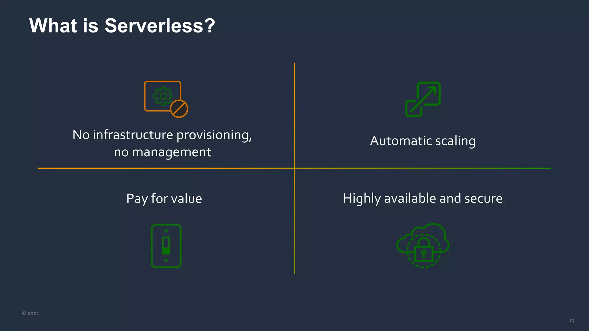 © 2021
13
What is Serverless?
No infrastructure provisioning,
no management
Automatic scaling
Pay for value Highly available and secure
 